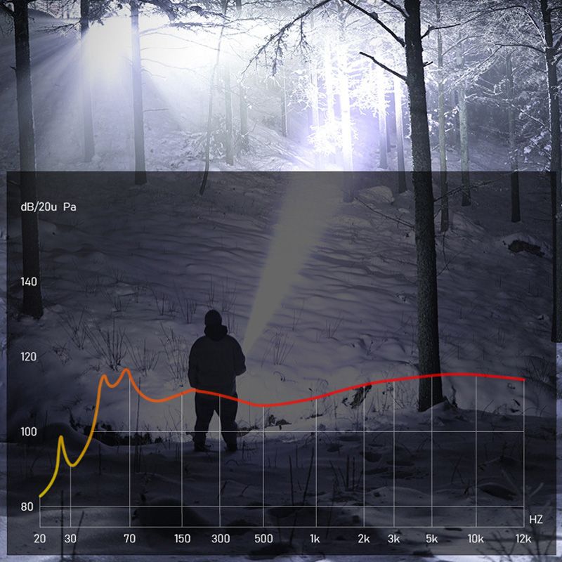 💥Super Strong Light Zoomable Flashlight