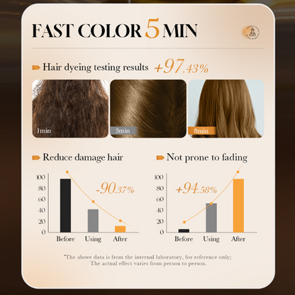 4-in-1 Gentle Hair Color Shampoo for Lasting Color